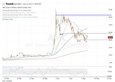 amc earnings date 2021.